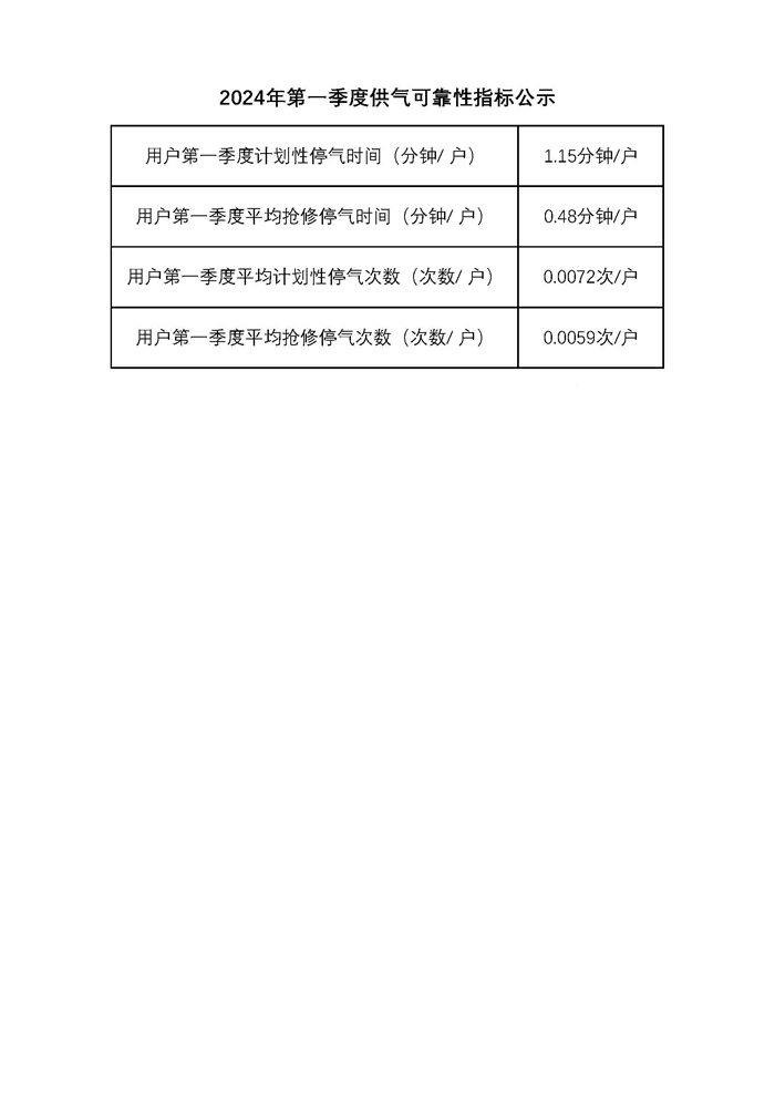 副本停氣信息公示_副本1.jpg