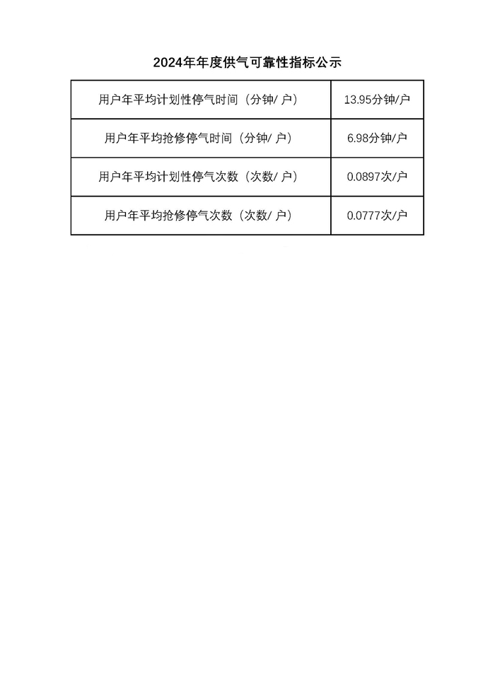 副本停氣信息公示6_副本.jpg
