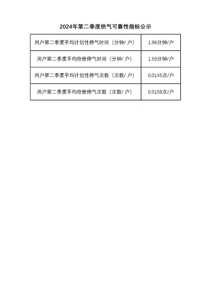 副本停氣信息公示2_副本.jpg