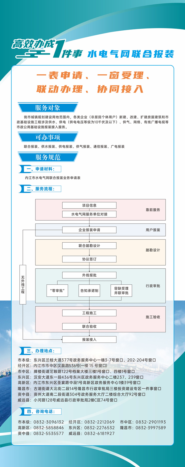 水電氣網(wǎng)聯(lián)合報(bào)裝_副本.jpg